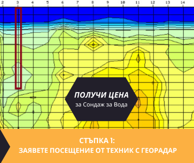 Софтуерен анализ и съставяне на подробен план за изграждане на сондаж за вода за Плевен, ул. Пирот № 17, 5804 чрез sondazhzavoda-pleven.prodrillersclub.com.