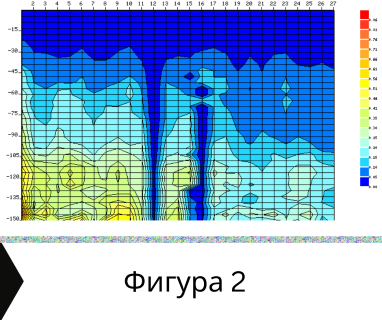 Получете информация за комплексната ни и Гарантирана услуга проучване с изграждане на сондаж за вода за Ардино. Създаване на план за изграждане и офериране на цена за сондаж за вода в имот .