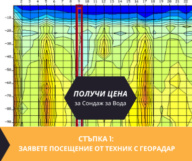 Получете информация за комплексната ни и Гарантирана услуга проучване с изграждане на сондаж за вода за Банско. Създаване на план за изграждане и офериране на цена за сондаж за вода в имот .