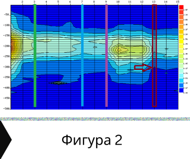 Получете информация за комплексната ни и Гарантирана услуга проучване с изграждане на сондаж за вода за Берковица. Създаване на план за изграждане и офериране на цена за сондаж за вода в имот .