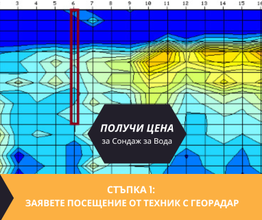 Получете информация за комплексната ни и Гарантирана услуга проучване с изграждане на сондаж за вода за Кула. Създаване на план за изграждане и офериране на цена за сондаж за вода в имот .