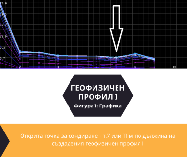 Софтуерен анализ и съставяне на подробен план за изграждане на сондаж за вода за Плевен, ул. Пирот № 17, 5804 чрез sondazhzavoda-pleven.prodrillersclub.com.