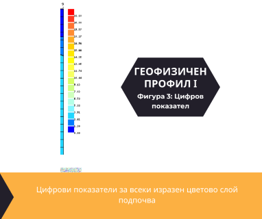 Софтуерен анализ и съставяне на подробен план за изграждане на сондаж за вода за Плевен, ул. Пирот № 17, 5804 чрез sondazhzavoda-pleven.prodrillersclub.com.