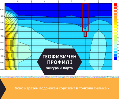 Софтуерен анализ и съставяне на подробен план за изграждане на сондаж за вода за Плевен, ул. Пирот № 17, 5804 чрез sondazhzavoda-pleven.prodrillersclub.com.